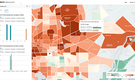 Uber is finally giving cities a slice of data they've been clamoring for